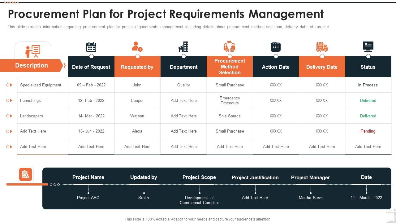Construction_Project_Playbook_Procurement_Plan_For_Project_Requirements_Management_Ppt_Model_Summary_PDF_Slide_1.jpg