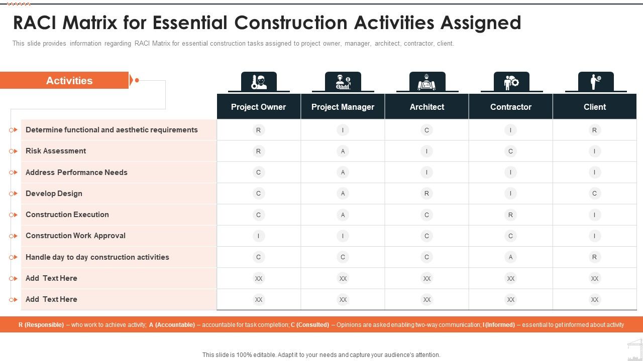 Construction_Project_Playbook_Raci_Matrix_For_Essential_Construction_Activities_Assigned_Ppt_Show_Example_File_PDF_Slide_1.jpg