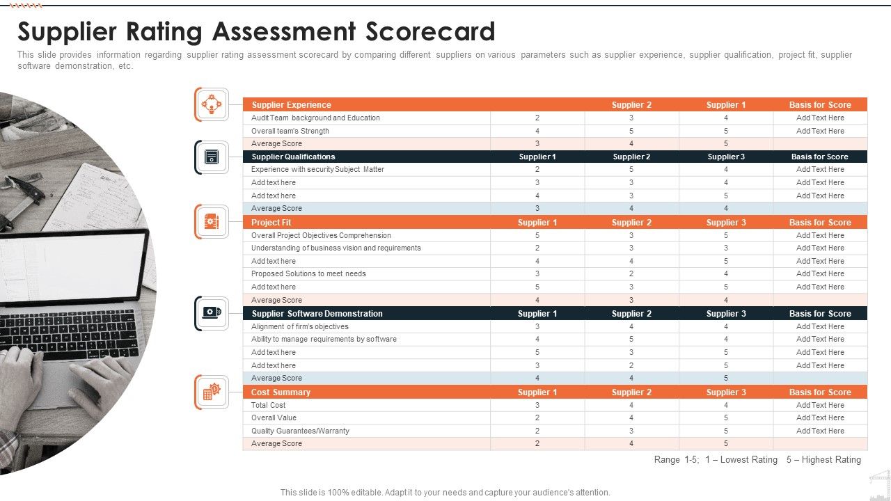 Construction_Project_Playbook_Supplier_Rating_Assessment_Scorecard_Ppt_Gallery_Pictures_PDF_Slide_1.jpg