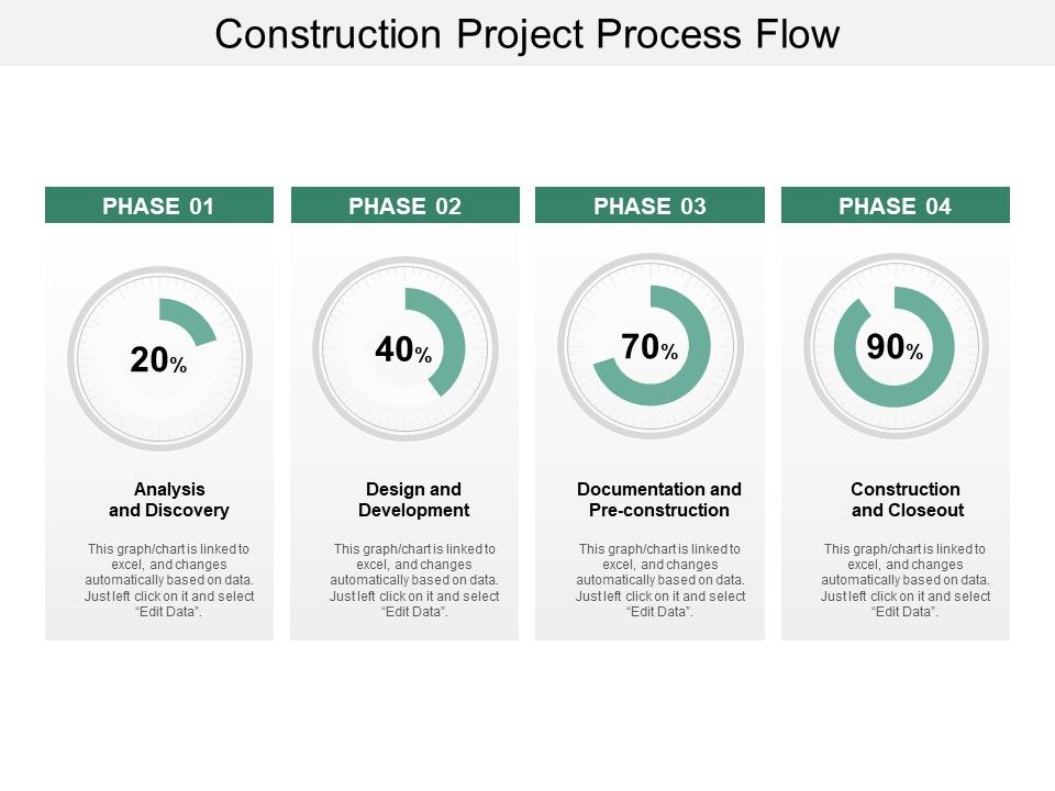 Construction_Project_Process_Flow_Ppt_PowerPoint_Presentation_Portfolio_Good_Slide_1.jpg