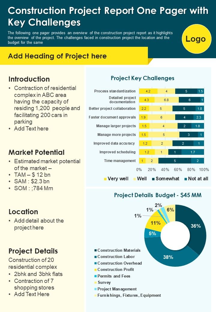 Construction Project Report One Pager With Key Challenges PDF Document PPT Template Slide01