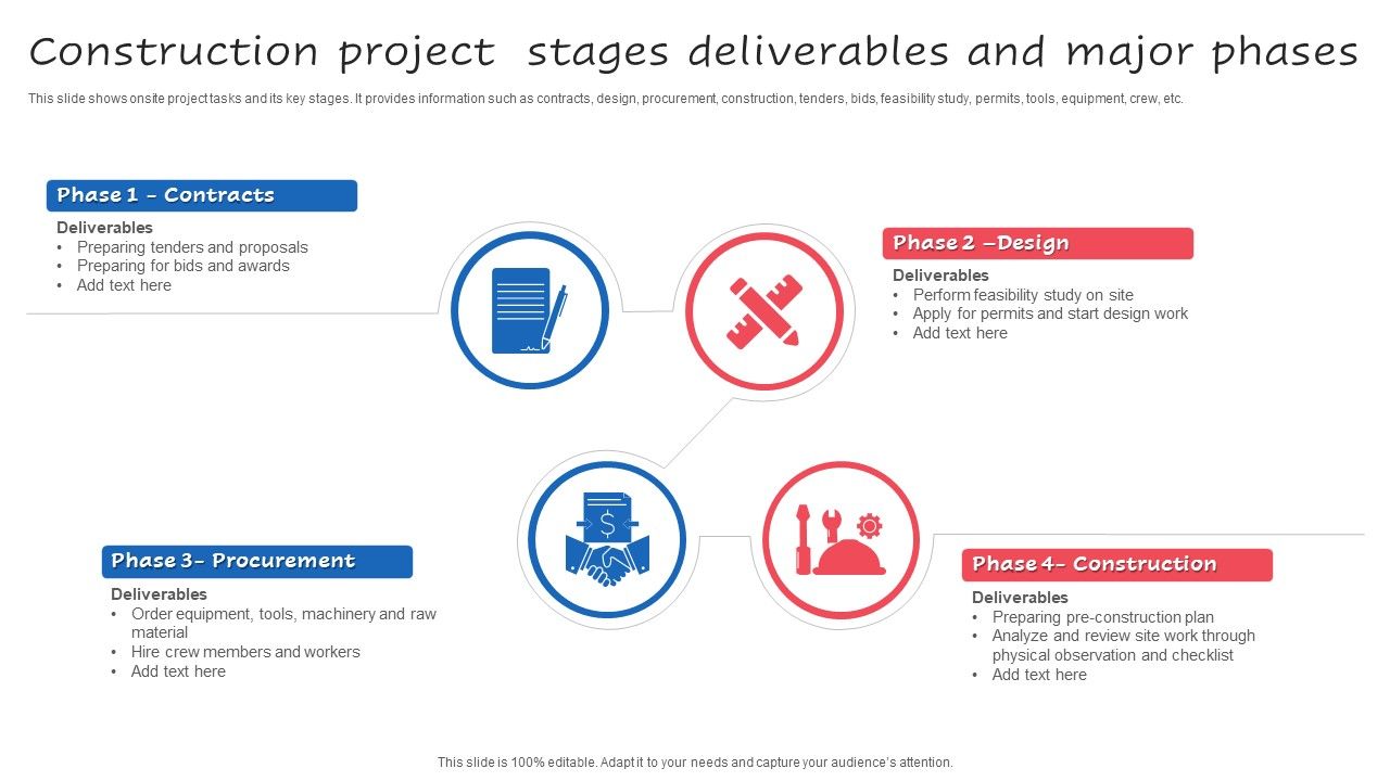 Construction_Project_Stages_Deliverables_And_Major_Phases_Ppt_Summary_Demonstration_PDF_Slide_1.jpg