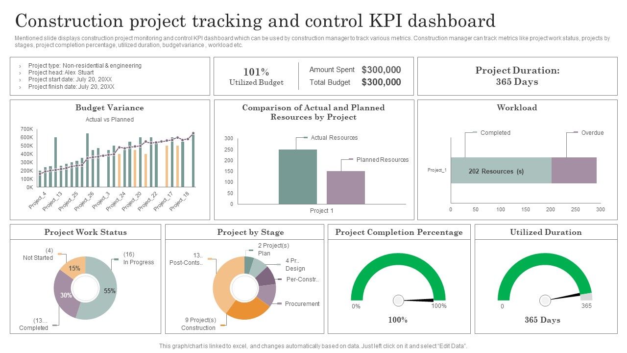 Construction_Project_Tracking_And_Control_KPI_Dashboard_Summary_PDF_Slide_1.jpg