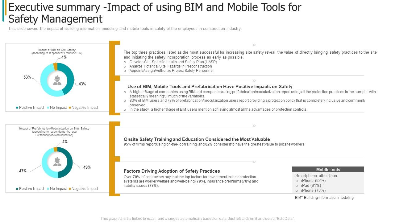 Construction_Sector_Project_Risk_Management_Executive_Summary_Impact_Of_Using_Bim_And_Mobile_Tools_For_Safety_Management_Themes_PDF_Slide_1.jpg