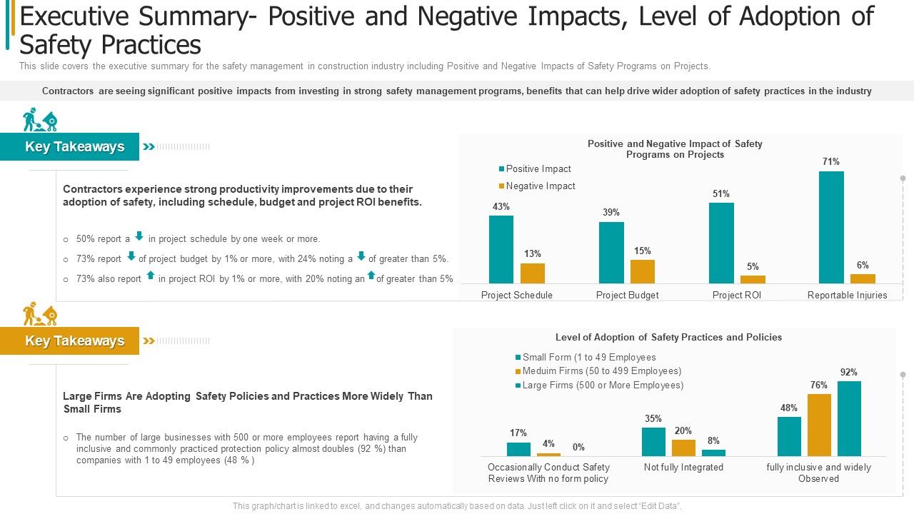 Construction_Sector_Project_Risk_Management_Executive_Summary_Positive_And_Negative_Impacts_Level_Of_Adoption_Of_Safety_Practices_Graphics_PDF_Slide_1.jpg