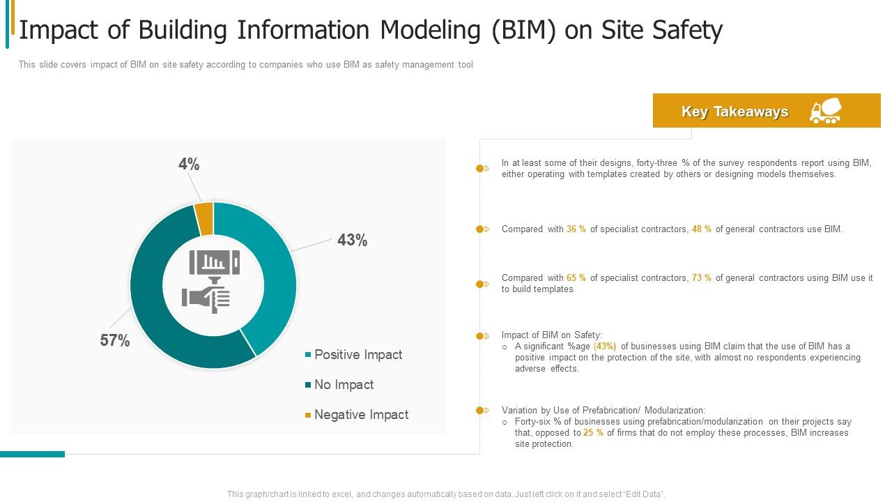 Construction_Sector_Project_Risk_Management_Impact_Of_Building_Information_Modeling_Bim_On_Site_Safety_Information_PDF_Slide_1.jpg