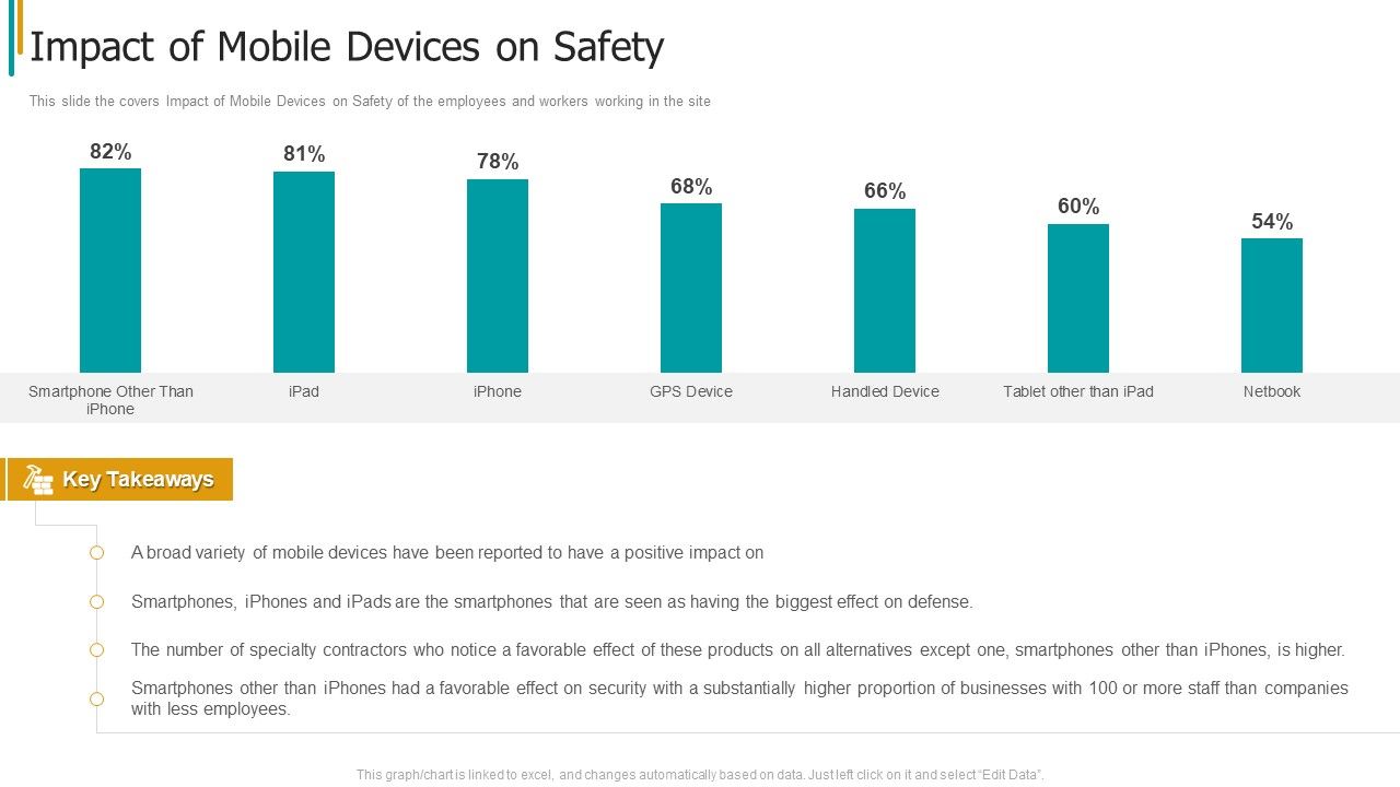 Construction_Sector_Project_Risk_Management_Impact_Of_Mobile_Devices_On_Safety_Template_PDF_Slide_1.jpg