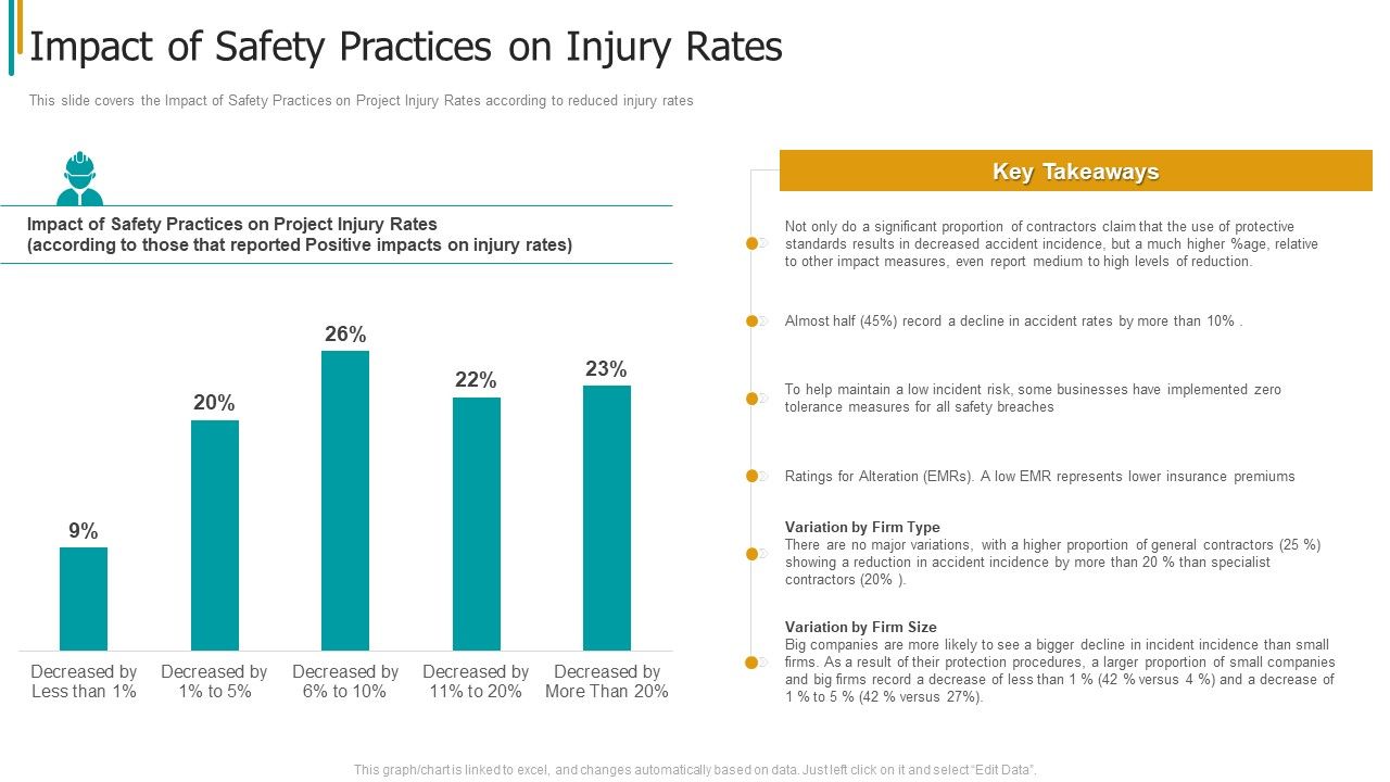Construction_Sector_Project_Risk_Management_Impact_Of_Safety_Practices_On_Injury_Rates_Structure_PDF_Slide_1.jpg