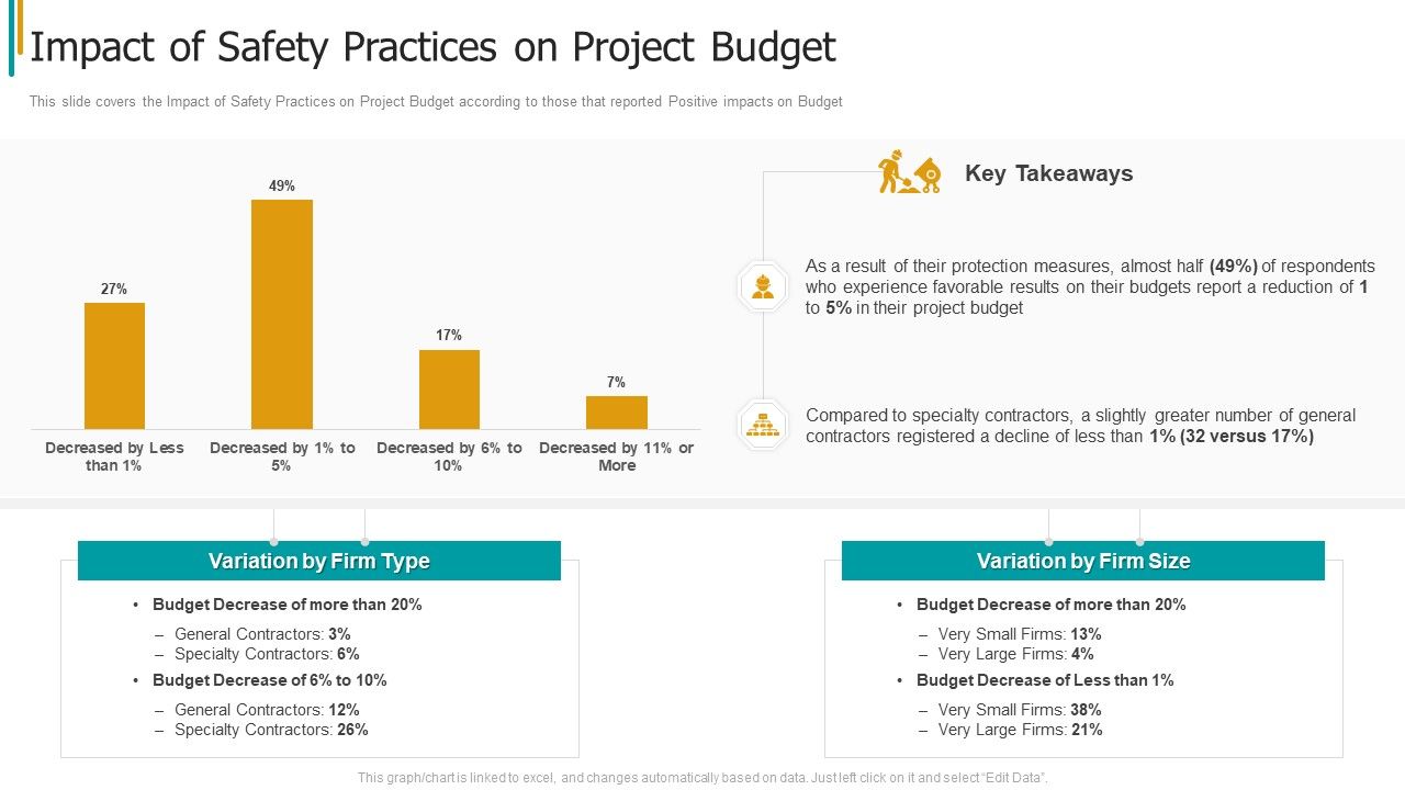 Construction_Sector_Project_Risk_Management_Impact_Of_Safety_Practices_On_Project_Budget_Graphics_PDF_Slide_1.jpg