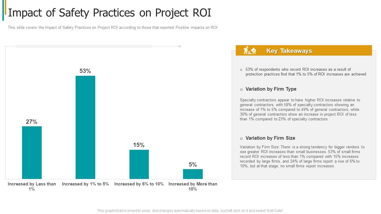 Construction_Sector_Project_Risk_Management_Impact_Of_Safety_Practices_On_Project_ROI_Rules_PDF_Slide_1.jpg