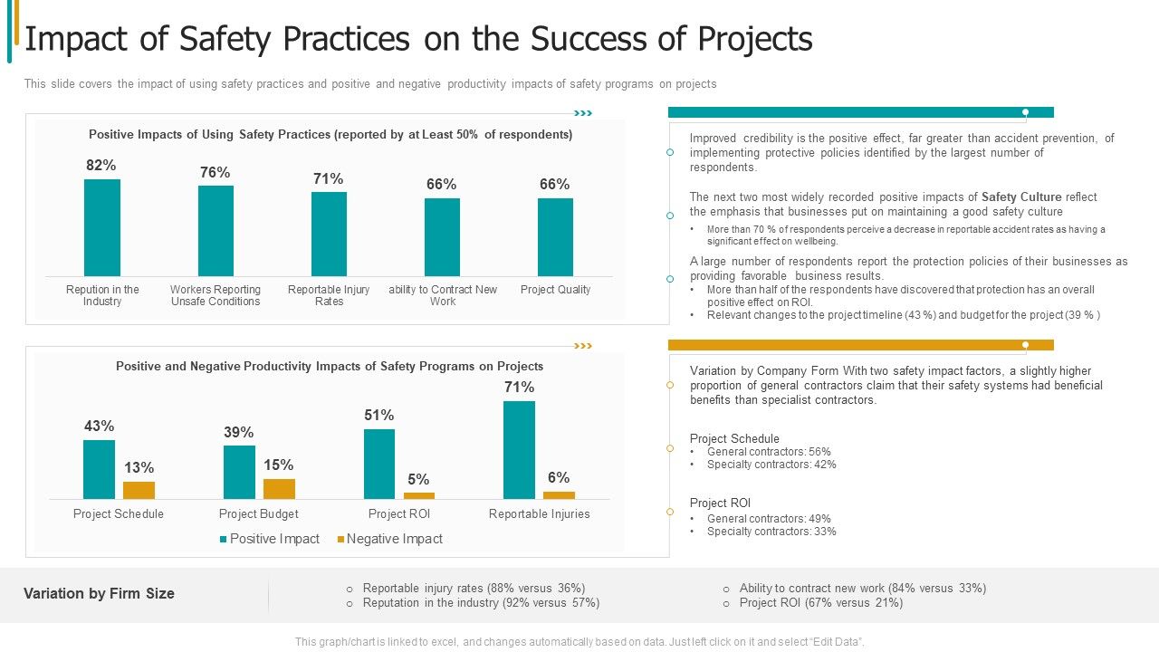 Construction_Sector_Project_Risk_Management_Impact_Of_Safety_Practices_On_The_Success_Of_Projects_Themes_PDF_Slide_1.jpg
