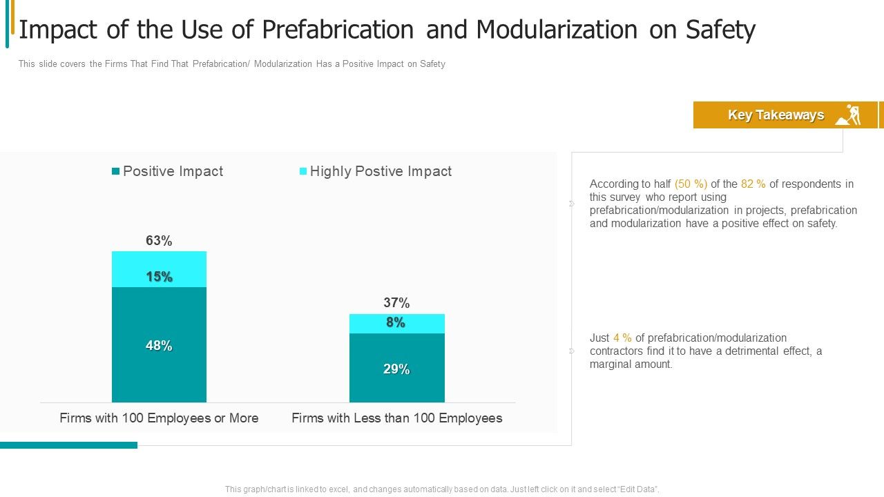 Construction_Sector_Project_Risk_Management_Impact_Of_The_Use_Of_Prefabrication_And_Modularization_On_Safety_Formats_PDF_Slide_1.jpg