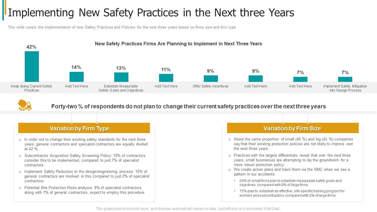 Construction_Sector_Project_Risk_Management_Implementing_New_Safety_Practices_In_The_Next_Three_Years_Information_PDF_Slide_1.jpg