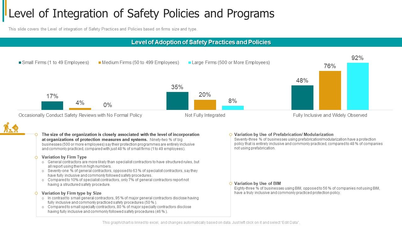 Construction_Sector_Project_Risk_Management_Level_Of_Integration_Of_Safety_Policies_And_Programs_Professional_PDF_Slide_1.jpg