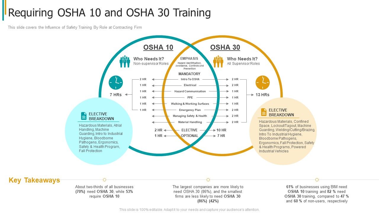 Construction_Sector_Project_Risk_Management_Requiring_OSHA_10_And_OSHA_30_Training_Structure_PDF_Slide_1.jpg