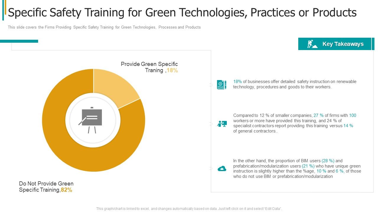 Construction_Sector_Project_Risk_Management_Specific_Safety_Training_For_Green_Technologies_Practices_Or_Products_Summary_PDF_Slide_1.jpg
