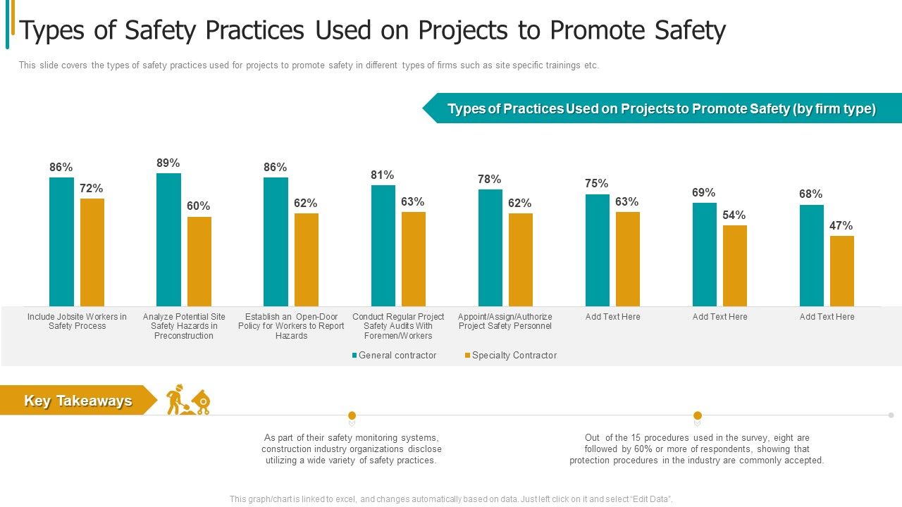 Construction_Sector_Project_Risk_Management_Types_Of_Safety_Practices_Used_On_Projects_To_Promote_Safety_Infographics_PDF_Slide_1.jpg