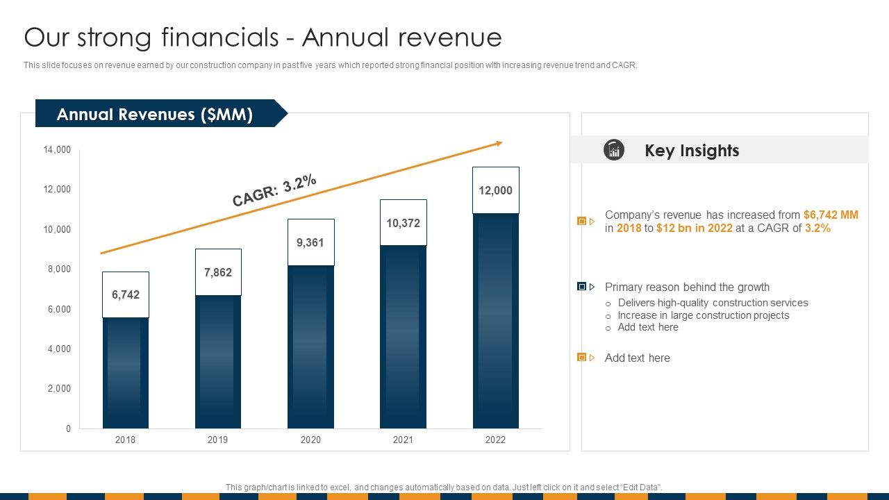 Construction_Services_Company_Profile_Our_Strong_Financials_Structure_PDF_Slide_1.jpg