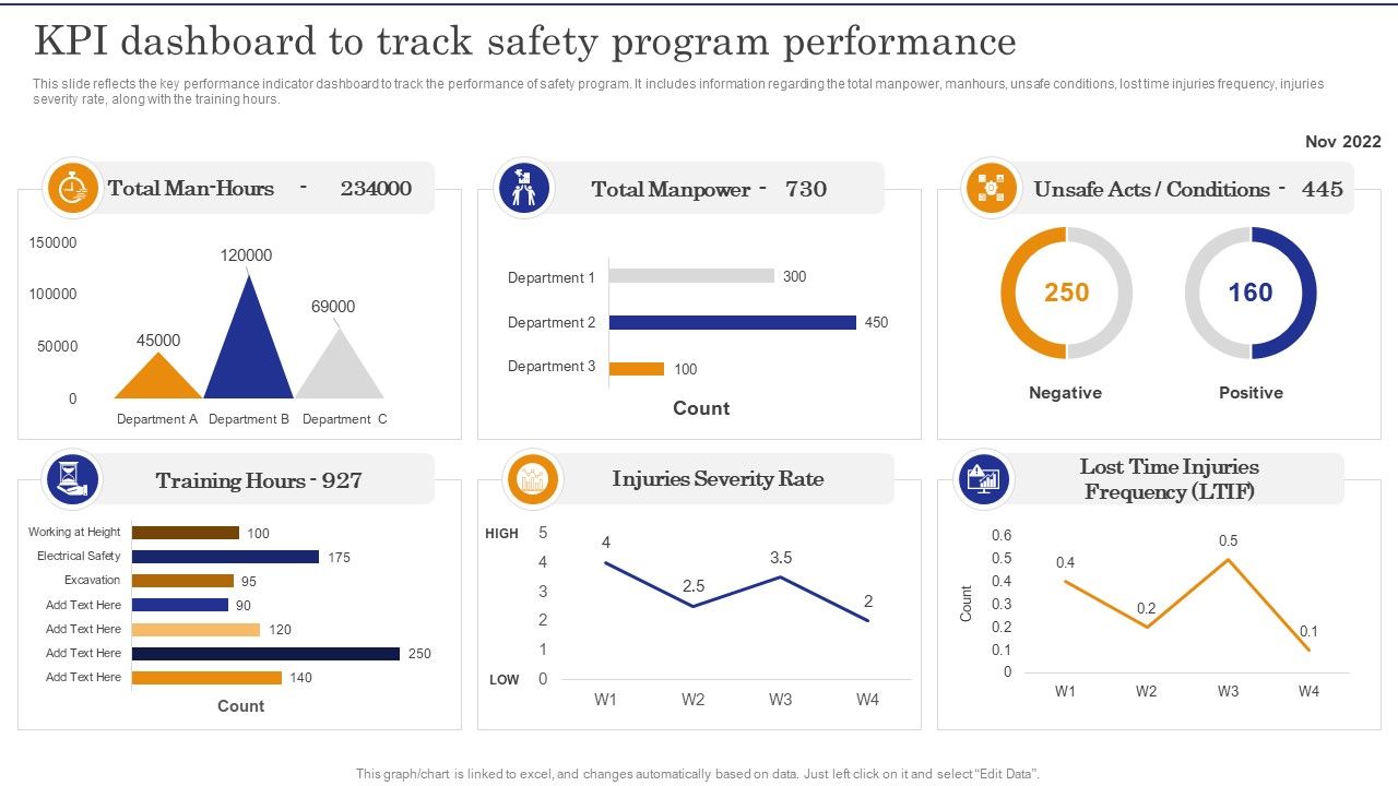 Construction_Site_Safety_Measure_KPI_Dashboard_To_Track_Safety_Program_Performance_Slides_PDF_Slide_1.jpg