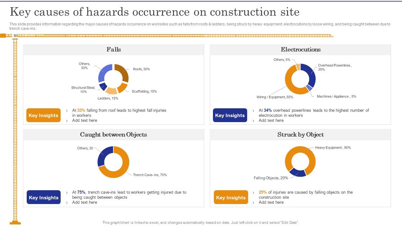Construction_Site_Safety_Measure_Key_Causes_Of_Hazards_Occurrence_On_Construction_Site_Ideas_PDF_Slide_1.jpg