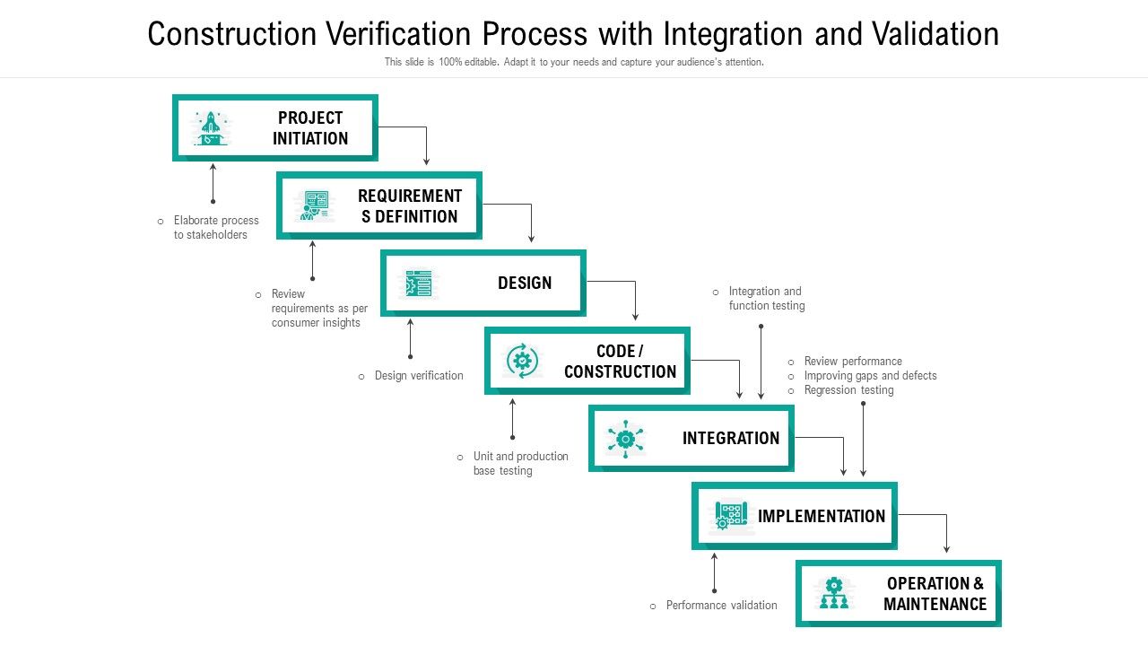 Construction_Verification_Process_With_Integration_And_Validation_Ppt_PowerPoint_Presentation_Gallery_Templates_PDF_Slide_1.jpg