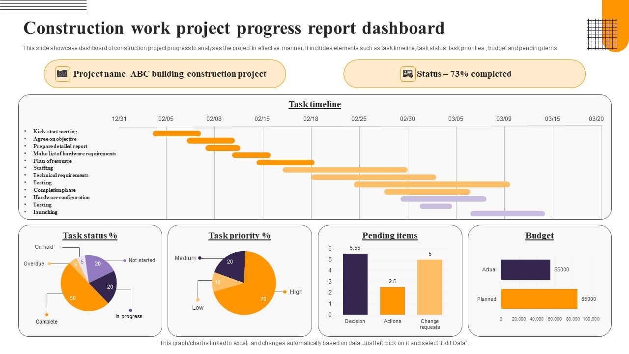 Construction_Work_Project_Progress_Report_Dashboard_Ideas_PDF_Slide_1.jpg