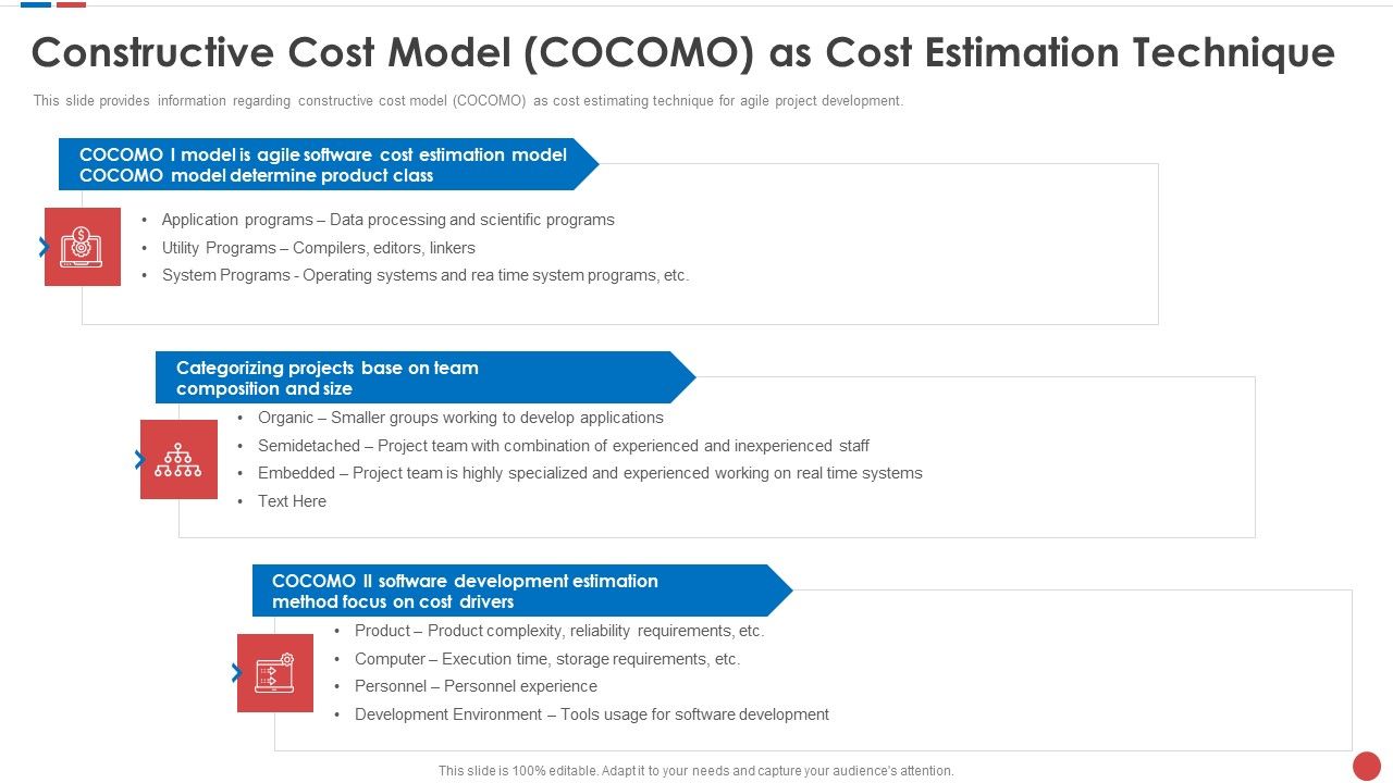 Constructive_Cost_Model_COCOMO_As_Cost_Estimation_Technique_Budgeting_For_Software_Project_IT_Pictures_PDF_Slide_1.jpg