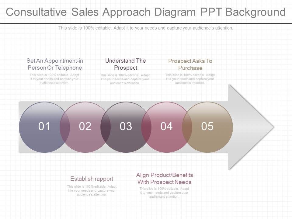 Consultative_Sales_Approach_Diagram_Ppt_Background_1.jpg