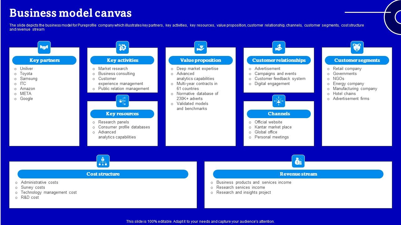 Consulting_Firm_Business_Profile_Business_Model_Canvas_Diagrams_PDF_Slide_1.jpg