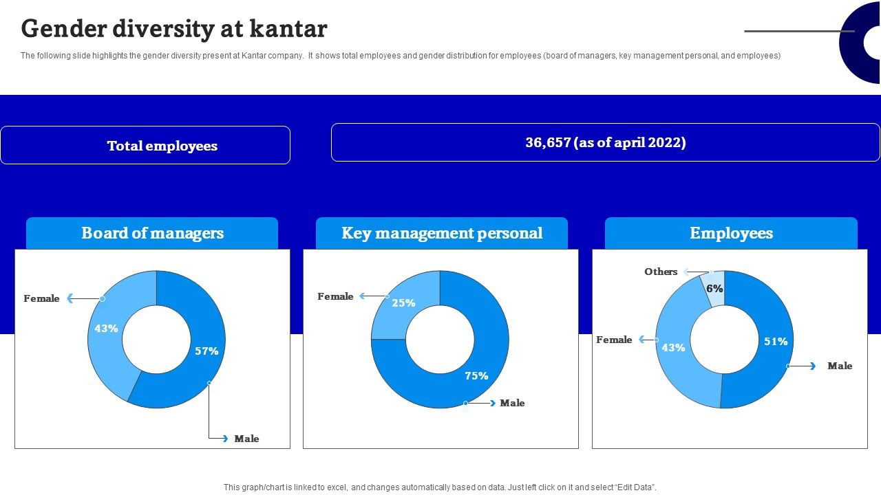 Consulting_Firm_Business_Profile_Gender_Diversity_At_Kantar_Structure_PDF_Slide_1.jpg