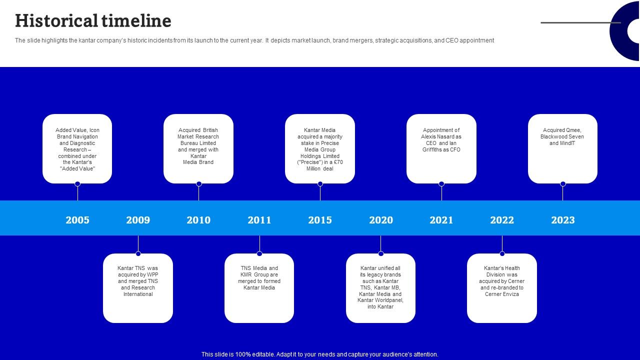 Consulting_Firm_Business_Profile_Historical_Timeline_Infographics_PDF_Slide_1.jpg