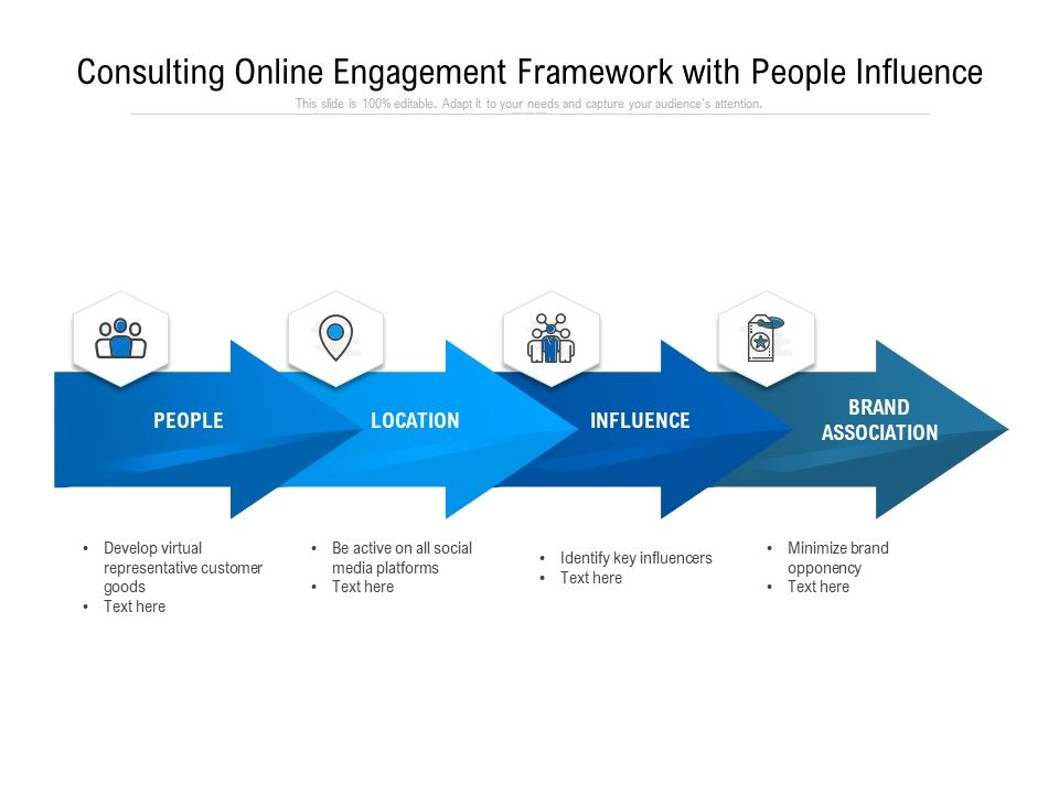 Consulting_Online_Engagement_Framework_With_People_Influence_Ppt_PowerPoint_Presentation_Professional_Structure_PDF_Slide_1.jpg