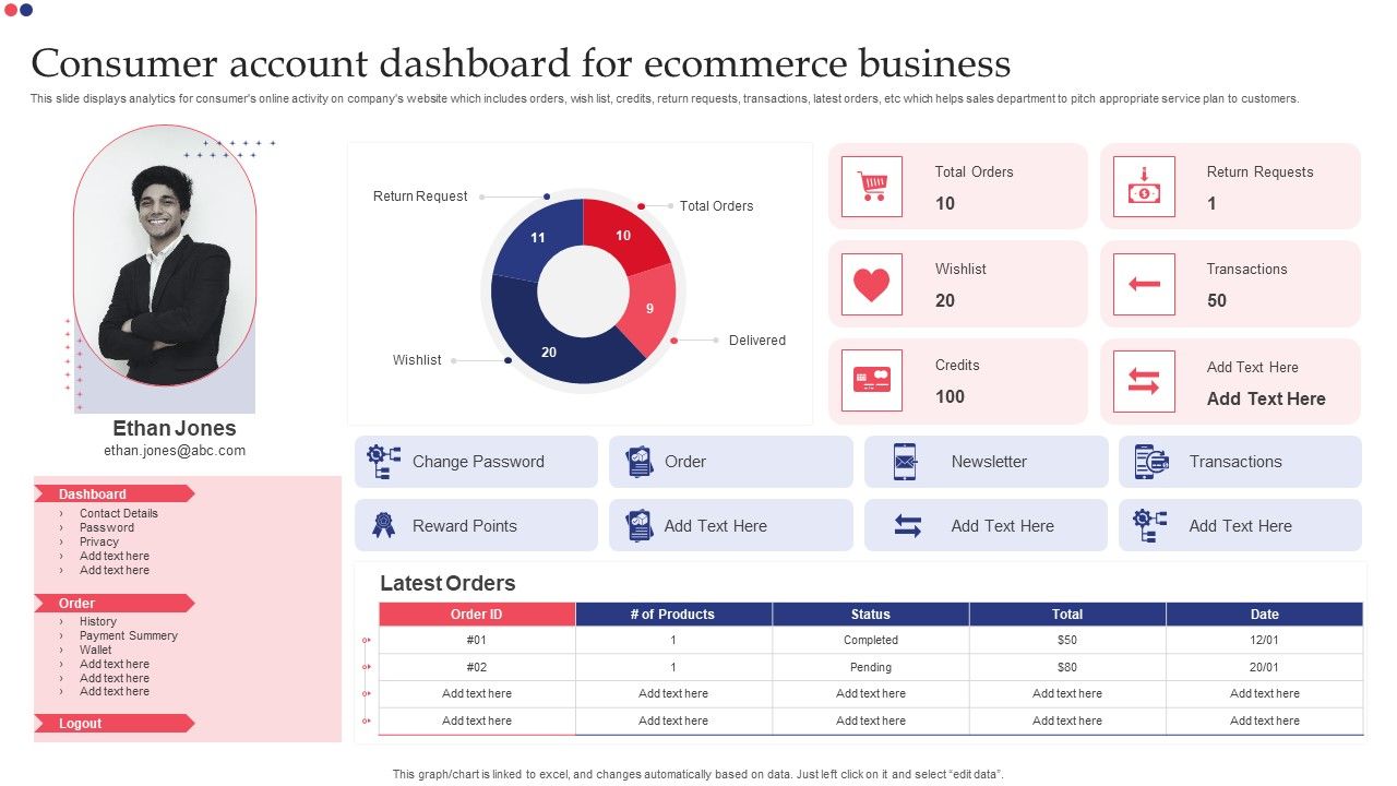 Consumer_Account_Dashboard_For_Ecommerce_Business_Themes_PDF_Slide_1.jpg