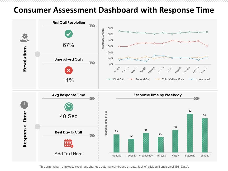 Consumer_Assessment_Dashboard_With_Response_Time_Ppt_PowerPoint_Presentation_Professional_Visual_Aids_PDF_Slide_1.jpg