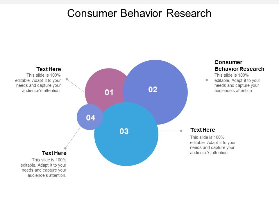 Consumer_Behavior_Research_Ppt_PowerPoint_Presentation_Ideas_Layouts_Cpb_Slide_1.jpg