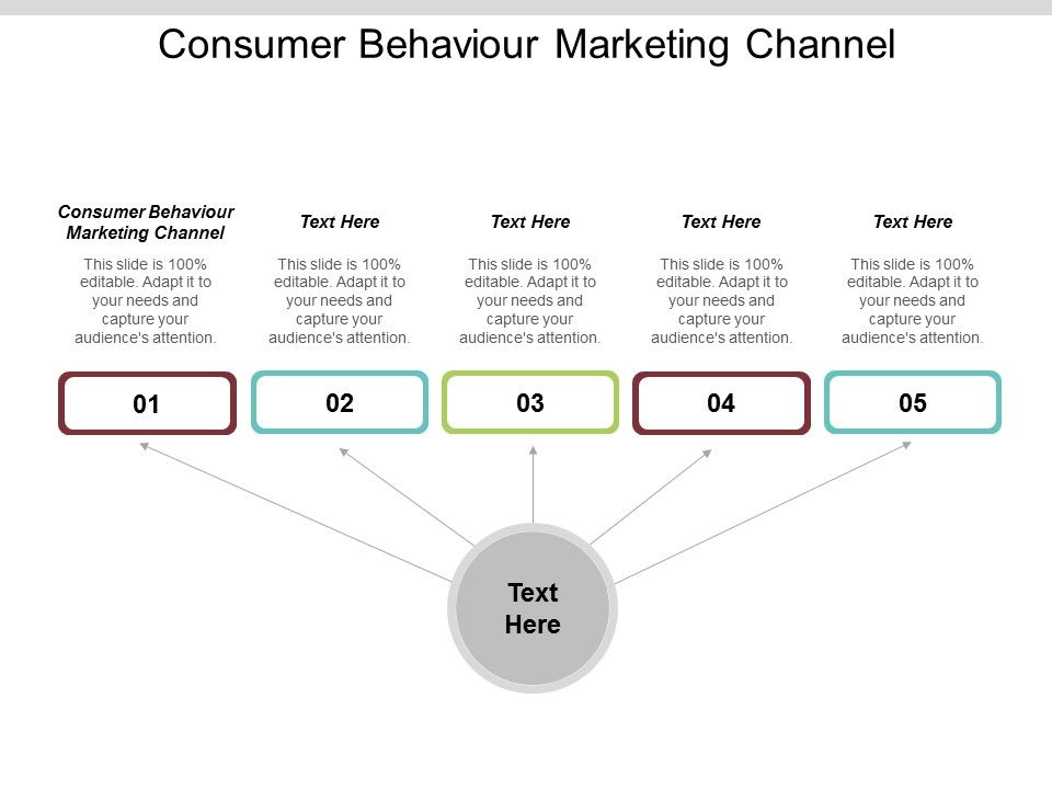 Consumer_Behaviour_Marketing_Channel_Ppt_PowerPoint_Presentation_Model_Topics_Cpb_Slide_1.jpg