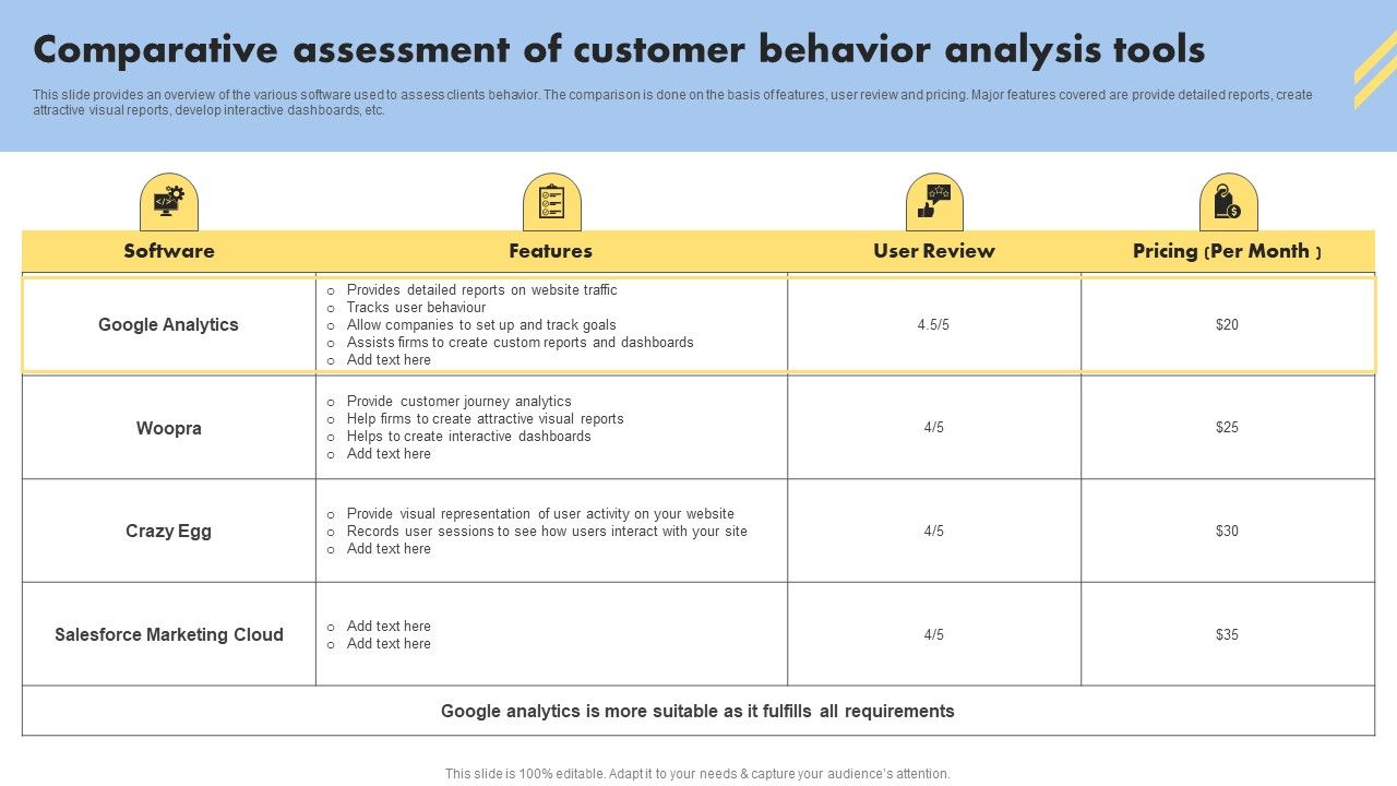 Consumer_Buying_Behavior_Comparative_Assessment_Of_Customer_Behavior_Analysis_Tools_Pictures_PDF_Slide_1.jpg