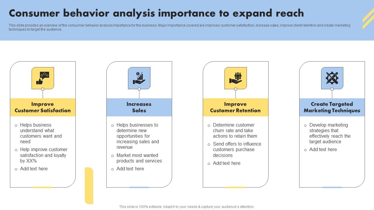 Consumer_Buying_Behavior_Consumer_Behavior_Analysis_Importance_To_Expand_Reach_Slides_PDF_Slide_1.jpg