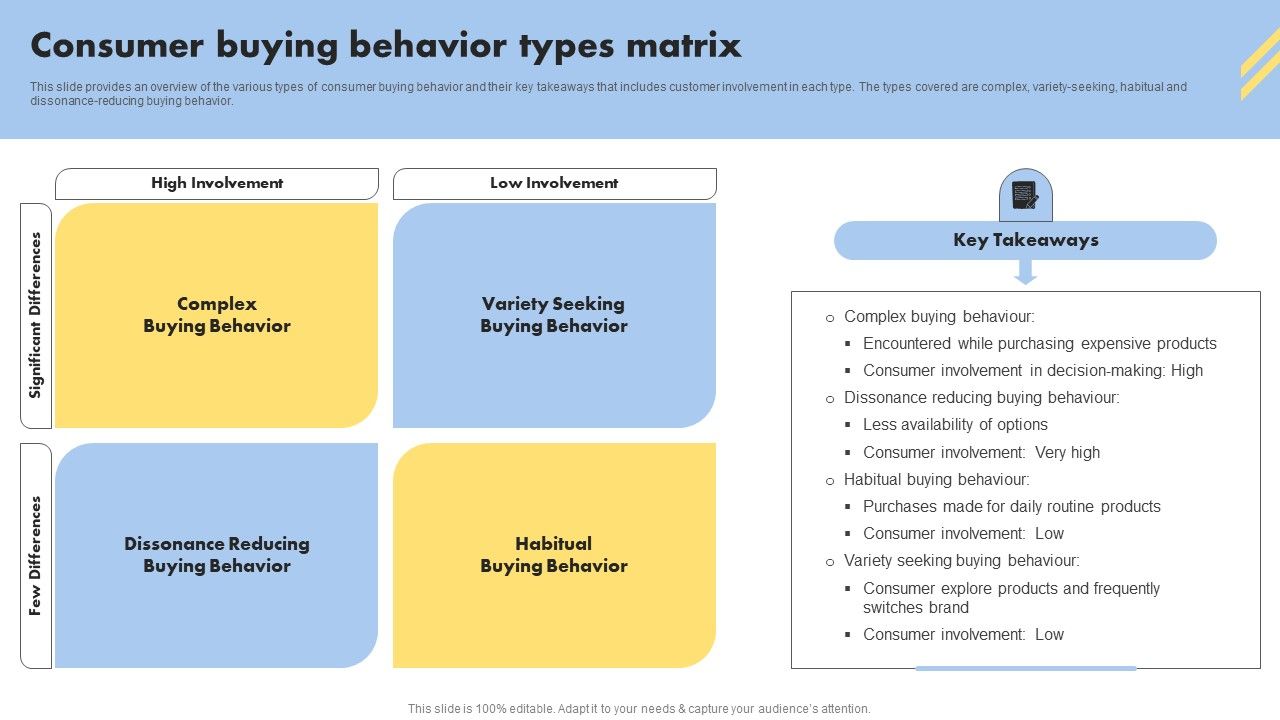 Consumer_Buying_Behavior_Consumer_Buying_Behavior_Types_Matrix_Clipart_PDF_Slide_1.jpg