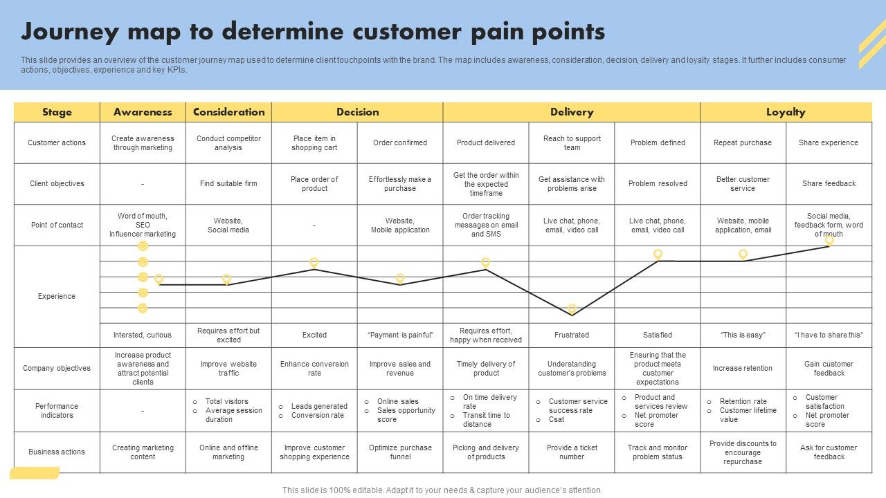 Consumer_Buying_Behavior_Journey_Map_To_Determine_Customer_Pain_Points_Professional_PDF_Slide_1.jpg