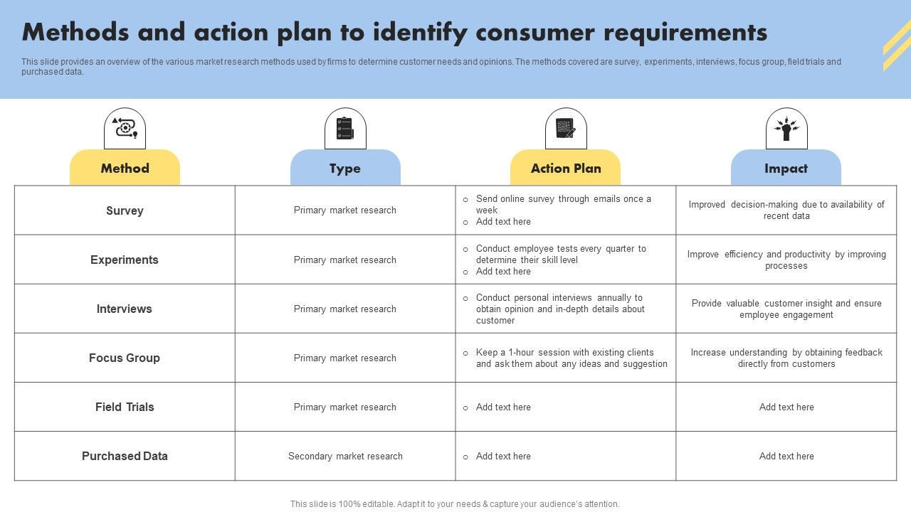 Consumer_Buying_Behavior_Methods_And_Action_Plan_To_Identify_Consumer_Requirements_Clipart_PDF_Slide_1.jpg