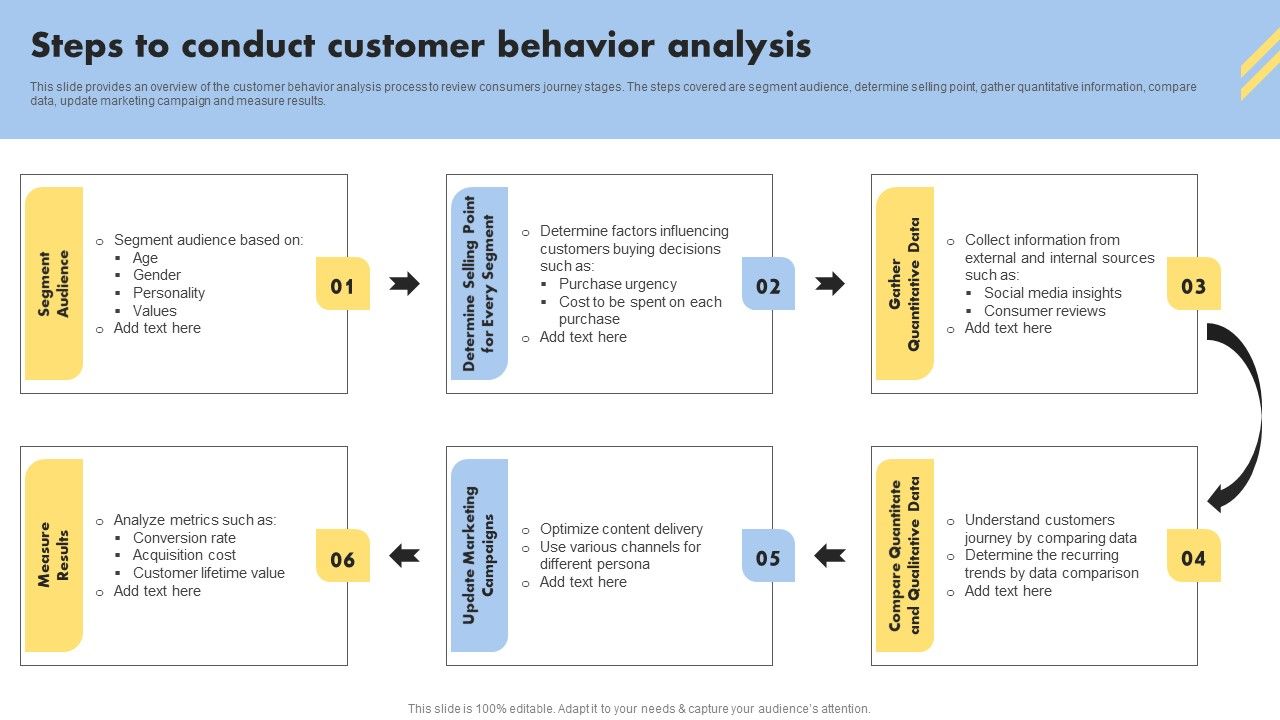Consumer_Buying_Behavior_Steps_To_Conduct_Customer_Behavior_Analysis_Mockup_PDF_Slide_1.jpg