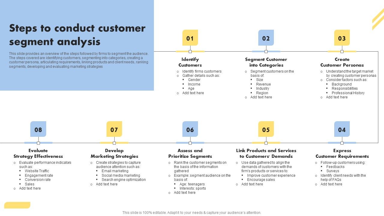 Consumer_Buying_Behavior_Steps_To_Conduct_Customer_Segment_Analysis_Rules_PDF_Slide_1.jpg