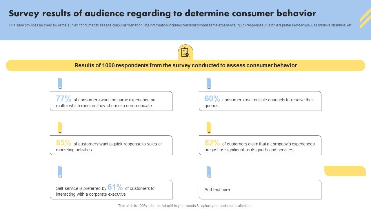 Consumer_Buying_Behavior_Survey_Results_Of_Audience_Regarding_To_Determine_Consumer_Behavior_Themes_PDF_Slide_1.jpg