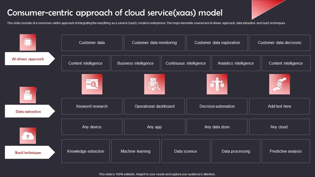 Consumer_Centric_Approach_Of_Cloud_Service_Xaas_Model_Graphics_PDF_Slide_1.jpg