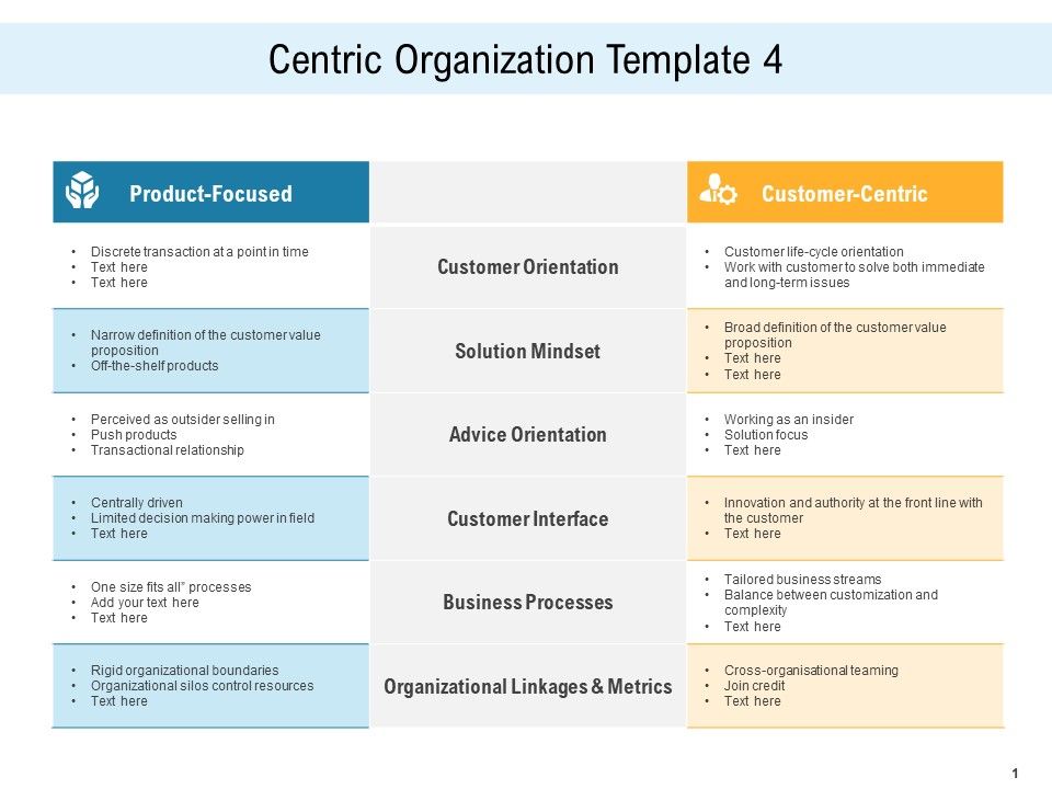 Consumer_Centric_Promotion_Centric_Organization_Template_Processes_Ppt_Infographic_Template_Portfolio_PDF_Slide_1.jpg