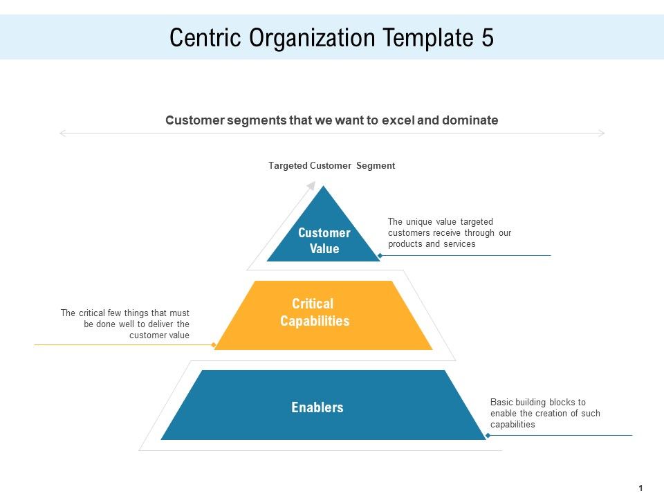 Consumer_Centric_Promotion_Centric_Organization_Template_Products_Ppt_Ideas_Guidelines_PDF_Slide_1.jpg