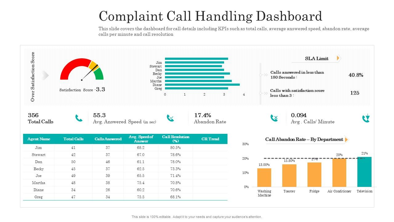 Consumer_Complaint_Handling_Process_Complaint_Call_Handling_Dashboard_Template_PDF_Slide_1.jpg