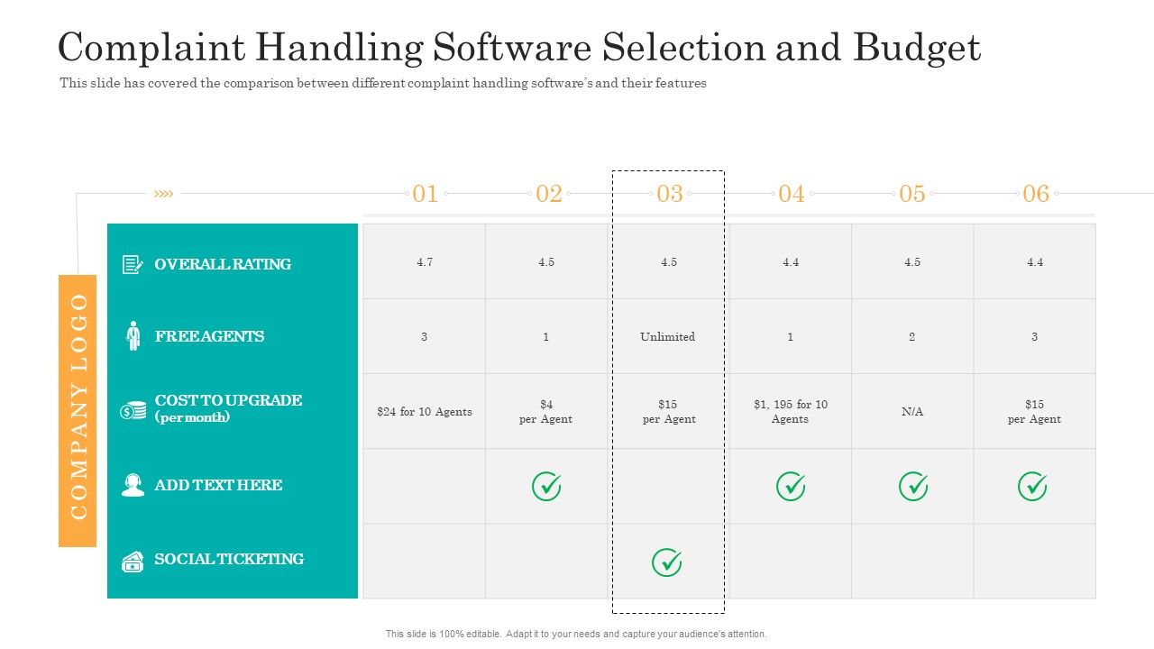 Consumer_Complaint_Handling_Process_Complaint_Handling_Software_Selection_And_Budget_Slides_PDF_Slide_1.jpg