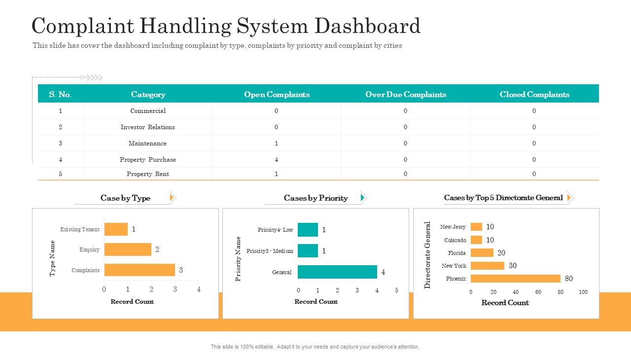 Consumer_Complaint_Handling_Process_Complaint_Handling_System_Dashboard_Slides_PDF_Slide_1.jpg